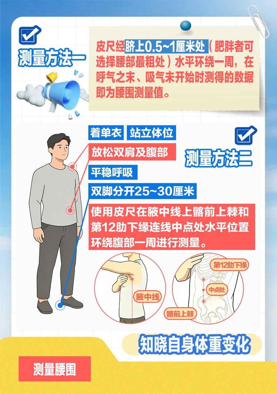 别只盯着体重秤！科学评估和管理健康体重这样做