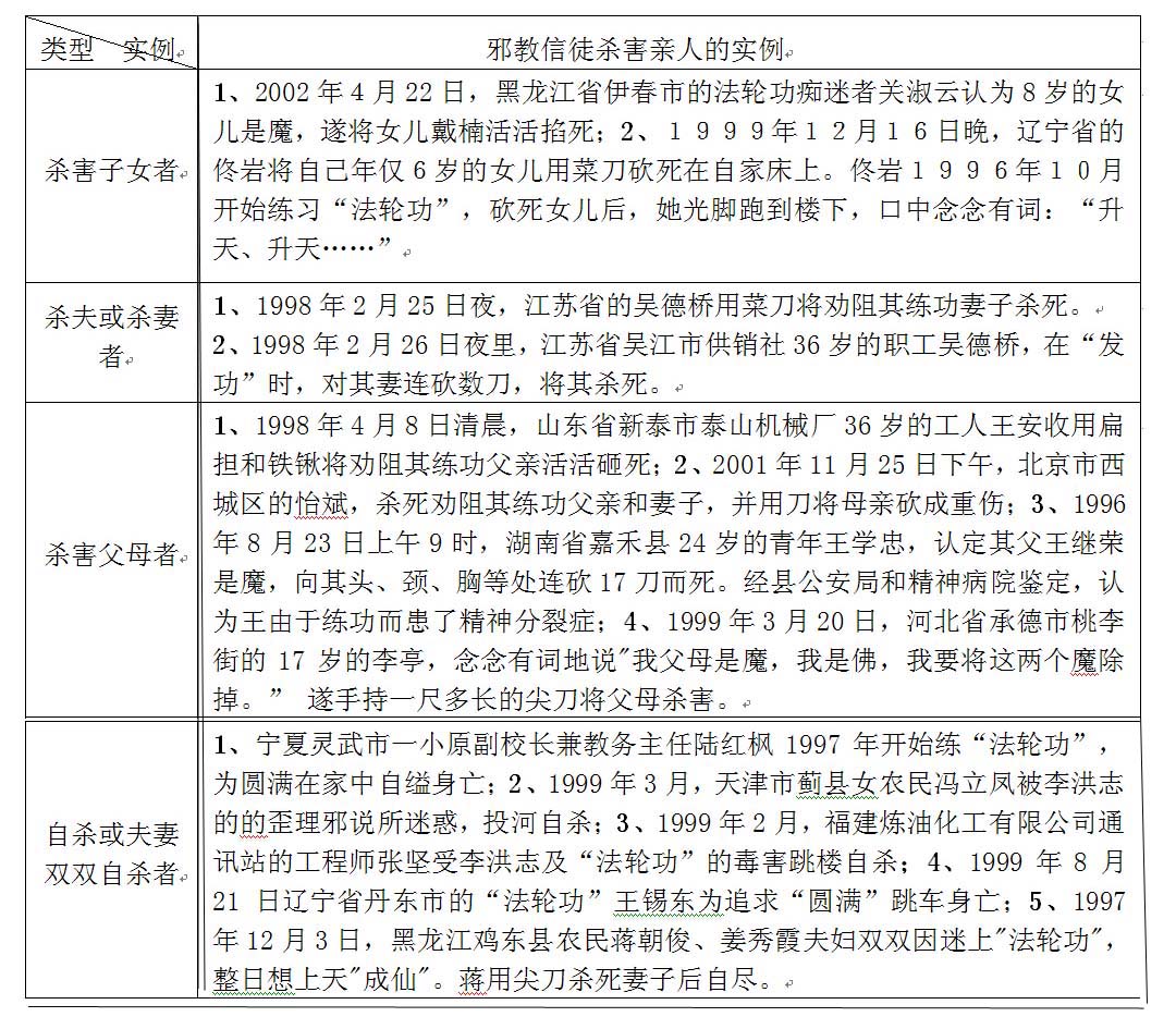 法轮功等邪教组织是我国传统家庭关系和家庭道德的破坏者