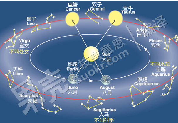 天文学家如何看待占星术？