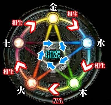 生辰八字不合真的不能结婚吗？