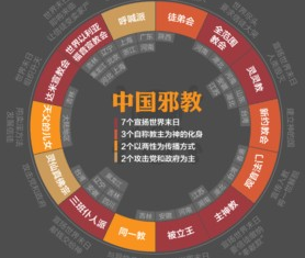 提高群众辨识能力 远离各种邪教
