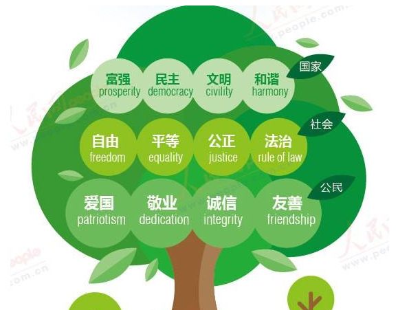 以社会主义核心价值观引领反邪教警示教育工作