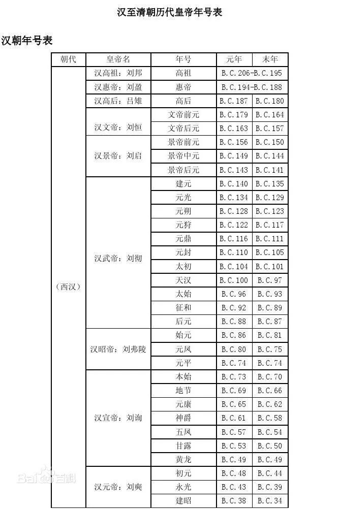 汉朝年号表 汉朝年号表