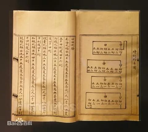 《授时历》 《授时历》