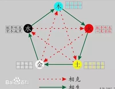 年号与迷信