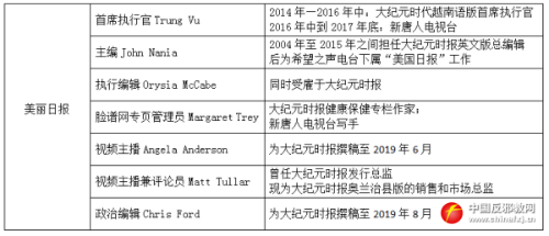 著名辟谣网站剥下“法轮功”邪教媒体“美丽”画皮 (2) 著名辟谣网站剥下“法轮功”邪教媒体“美丽”画皮 (2)