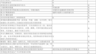 恐怖主义与邪教的异同（图）