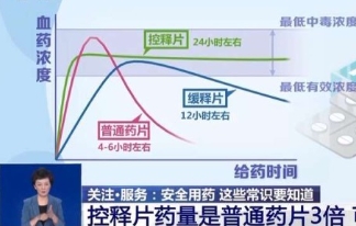 掰开吃药竟导致昏迷！为什么有些药不能掰开吃？用药谨记这几点