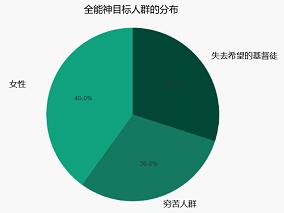 2854451、有针对性地招募弱势群体(1).jpg