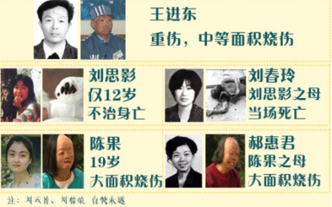 292316▲“法轮功”“1·23”自焚事件人员。.jpg 292316▲“法轮功”“1·23”自焚事件人员。.jpg