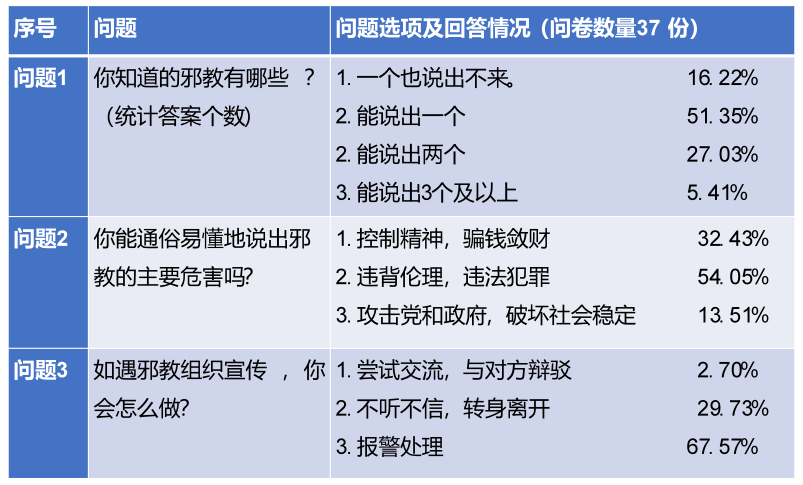 小学德育课与反邪教图片1.png