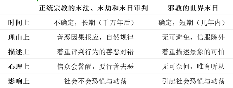 正教与邪教的区别.png 正教与邪教的区别.png