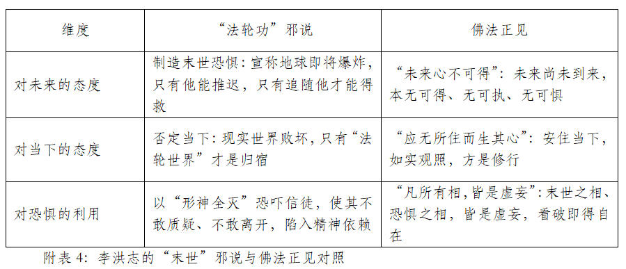 附表4：李洪志的“末世”邪说与佛法正见对照.jpg